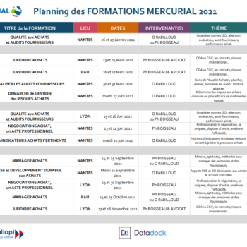 planning formations