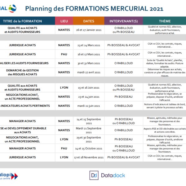 planning formations